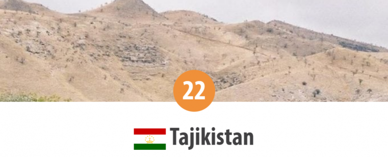 Tadjikistan – locul 22 în Topul Mondial al Persecuției