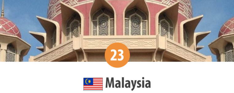 Malaysia – locul 23 în Topul Mondial al Persecuției