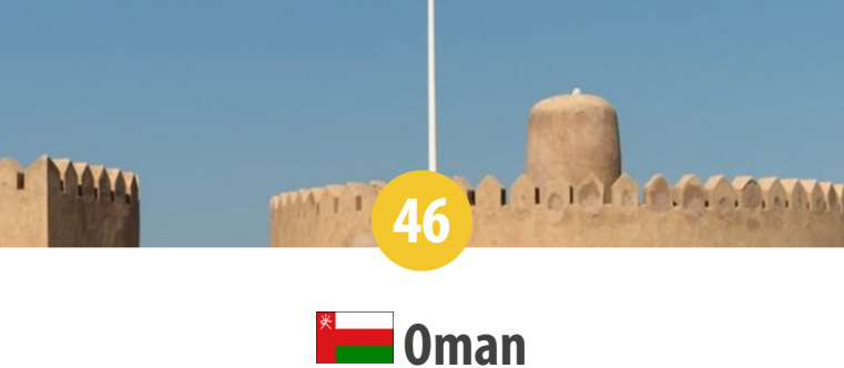 Oman – locul 46 în Topul Mondial al Persecuției