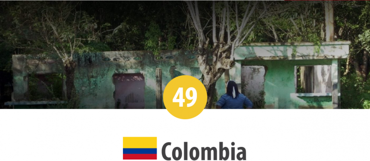 Columbia – locul 49 în Topul Mondial al Persecuției